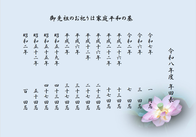 年回法要